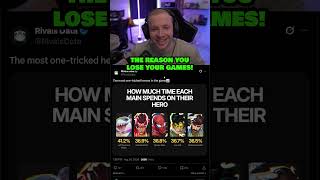 The Most One-Tricked Heroes in Marvel Rivals... @Jay3