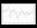 My Forex Trading Results in October 2020 - YouTube