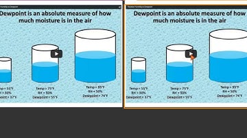 Answering and Responding to In-Class Activities