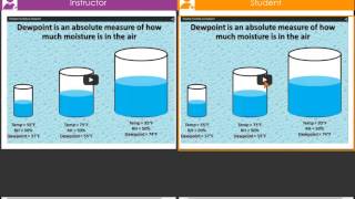 Answering and Responding to In-Class Activities