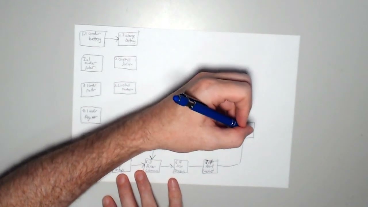 Project Management Tutorial - WBS - Network Diagram - Critical Path ...