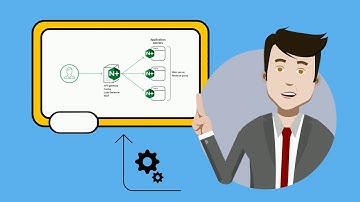 Learn DevOps Helm Helmfile Kubernetes deployment in AWS