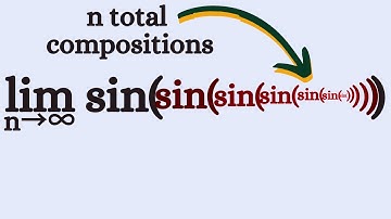 a crazy iterated limit.