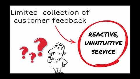 Cognitive Computing for Customer Support