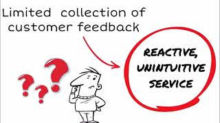 Cognitive Computing for Customer Support