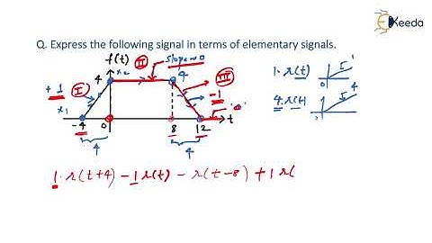 Solving Numerical On  Elementary Continuous Time Signals | GATE Signals And System