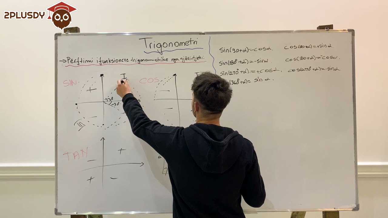 Përfitimi i funskioneve trigonometrike nga njëri-tjetri |M13, K3, Matematikë|