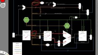 9-a.  Adding Additional Instructions Example 1 bne