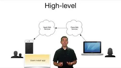 Remote Push Notifications on iOS devices using Parse infrastructure