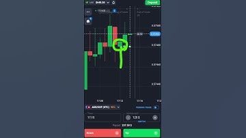 Binary Options Candle Price Action And Pattern Trading| Quotex Strategy #shorts