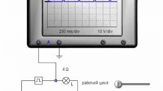 Что такое частота и рабочий цикл Что такое частота и рабочий цикл