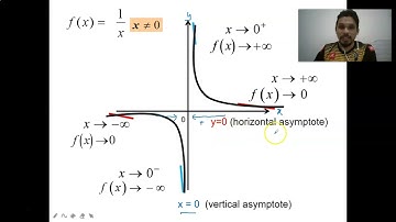 SM015 Topic 8 Part 3 Limit And Continuity