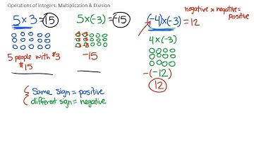 Operations of Integers: Multiplication and Division