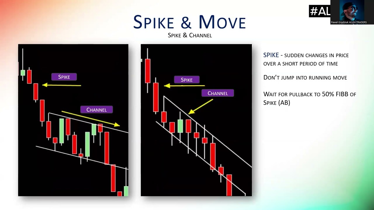 spike and move — Transcript