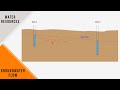 FE Exam Review - FE Civil/Environmental - Water Resources - Groundwater Flow