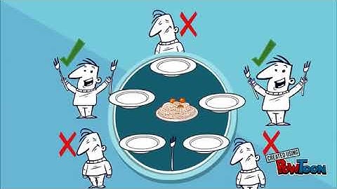 Dining Philosopher problem