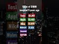 The value of 1000 invested into different stocks investing stocks finance