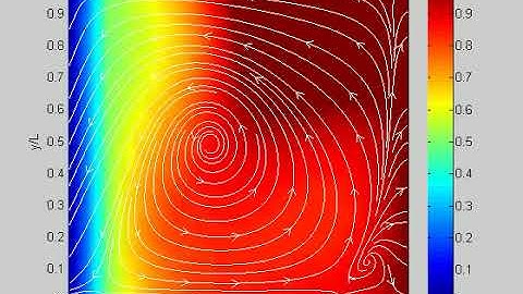 Phase change simulation in MATLAB