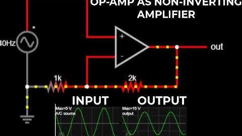 OP AMP AS NON INVERTING APMLIFIER | PHYSICS ANIMATIONS AND SIMULATIONS | CLASS 11 PHYSICS ANIMATIONS