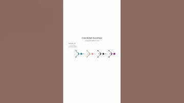 How to Make an Ishikawa (Fishbone) Diagram in PowerPoint!  #powerpoint #animation