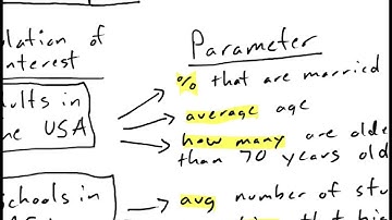 Introductory Statistics: What Is A Parameter? (Includes Examples of Parameters and Populations)
