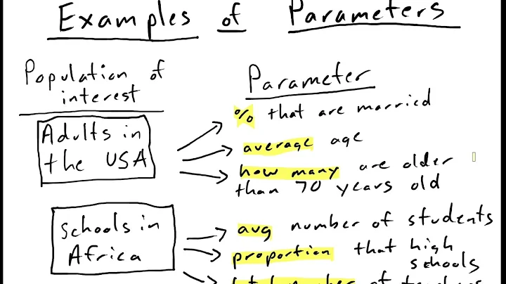 Introductory Statistics: What Is A Parameter? (Includes Examples of Parameters and Populations)