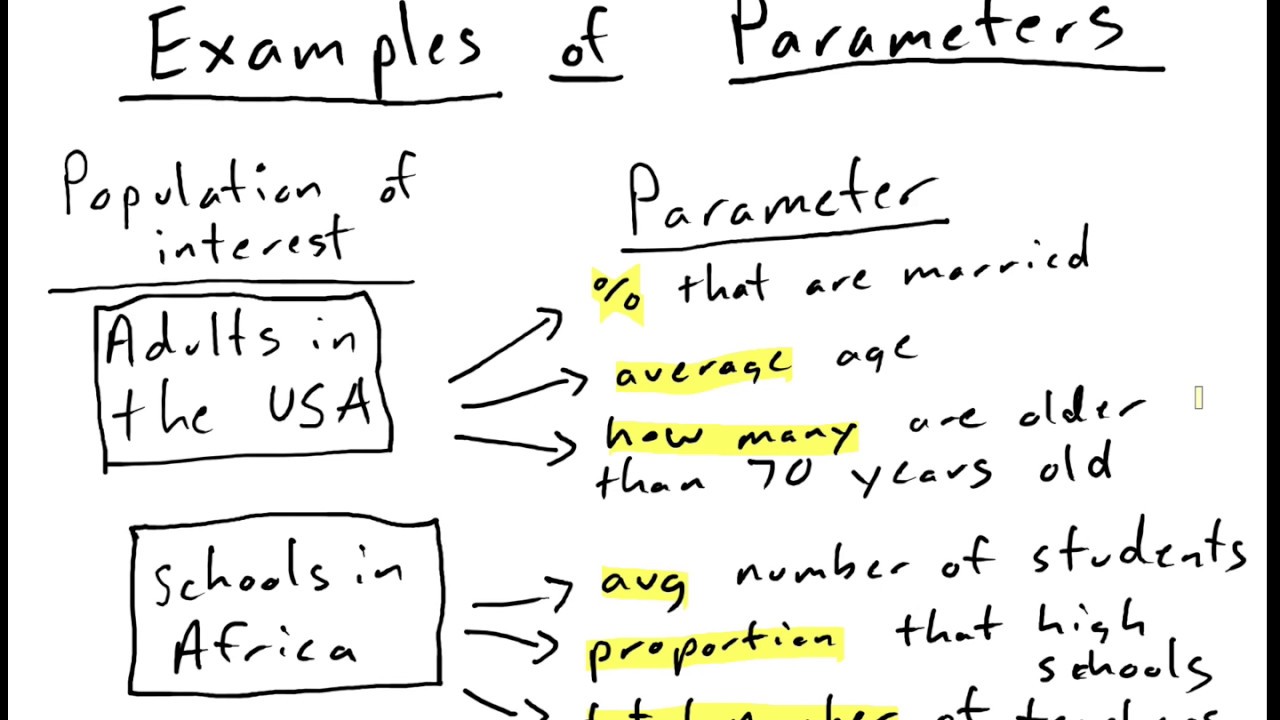 a parameter research definition