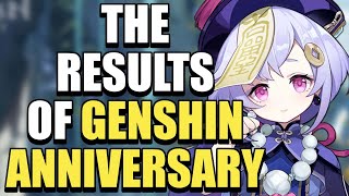 The Aftermath of Genshin Impacts 1 Year Anniversary