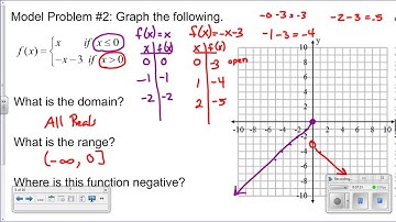 Graphing Piecewise Functions