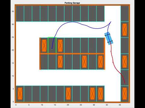 RRT* Reeds-Shepp Parking Problem