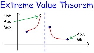 Extreme Value Theorem