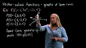 Vector-Valued Functions: Graphs of Space Curves