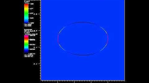 Finite Element Immersed Boundary Method