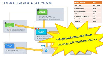 ThingWorx Monitoring Setup - ThingWorx Foundation Prometheus Metrics [2/5]