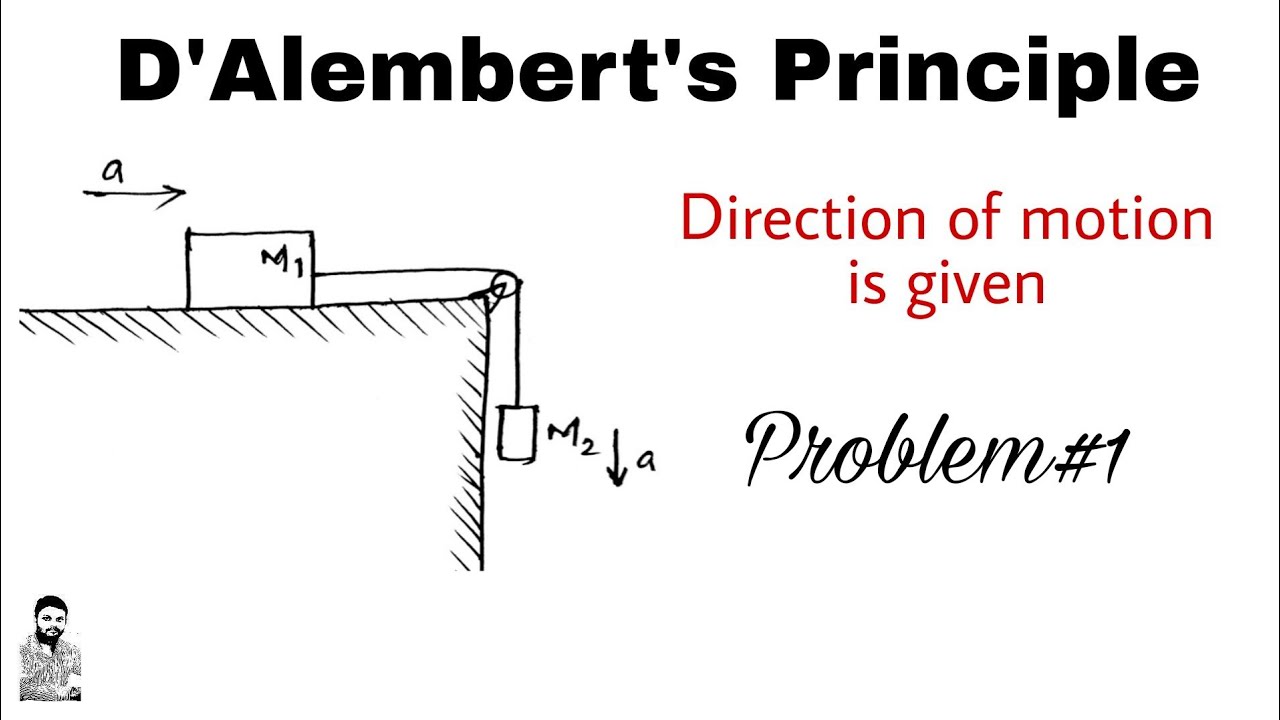 D Alembert Principle D Alembert Principle