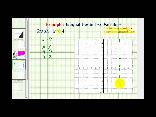 Graphing Equations and Inequalities - The coordinate plane - In Depth