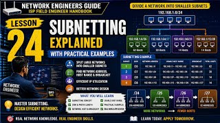 Lesson 24 | Practical Subnetting সহজভাবে শিখুন | IPv4 Network Engineering