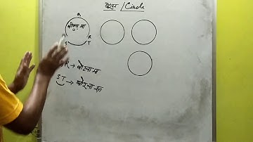 Class IX Bodo circle 10.1 by UTPAL Brahma Kazigaon High school