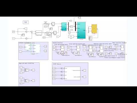 Simulation of Sensorless Control of PMSM Based on Extended Counter electromotive force/matlab