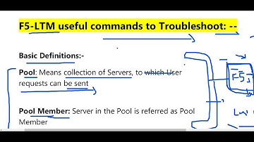 F5-LTM useful commands to Troubleshoot || NetworkHelp