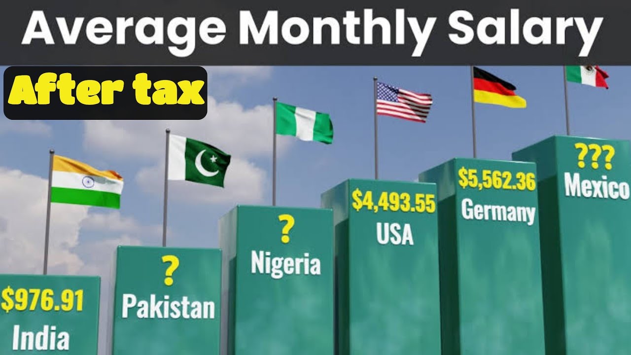 Highest Salary Paying Countries In The World Country Comparison 2024 Highest Salary Paying Countries In The World Country Comparison 2024