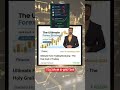 JAWAAD HUSSIAN LATEST THE ULTIMATE FOREX STRATEGY COURSE AVAILABLE | THE ULTIMATE FOREX STRATEGY