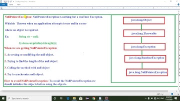 What is NullPointerException and How to handle NullpointerException in java