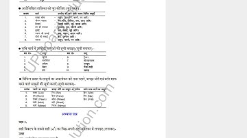 UP Board Class 8 Science Solutions Chapter 2 मानव निर्मित वस्तुएँ – UP Board Solution