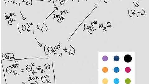 The p-Adic Logarithm - Part 05 - (Toy) Log Links
