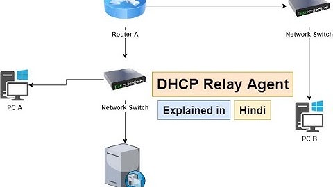 DHCP Relay Agent | DHCP Helper explained in Hindi / Urdu #DHCPRelay