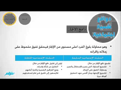 دوافع السلوك الإنساني علم النفس الثانوية العامة الجزء الثاني المنهج المصري نفهم