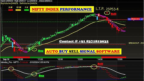 Amibroker buy sell signal software with target & stop loss value for beginners with 80-85% Accuracy