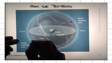 ASTR 1P01, CLIP 20: The Celestial Sphere; Introduction to Daily and Annual Motions