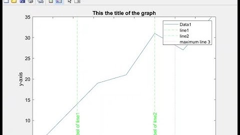 Multiple Vertical Coloured Lines in Matlab